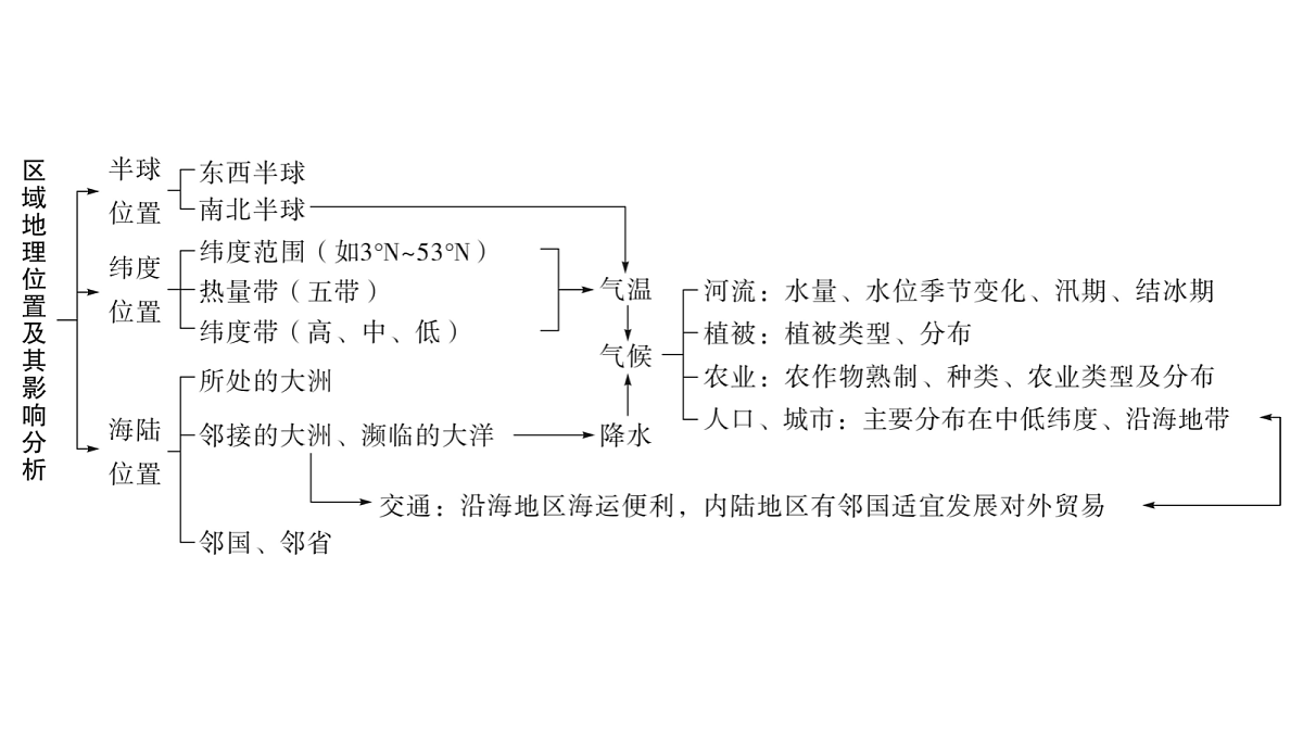 17531377第5页