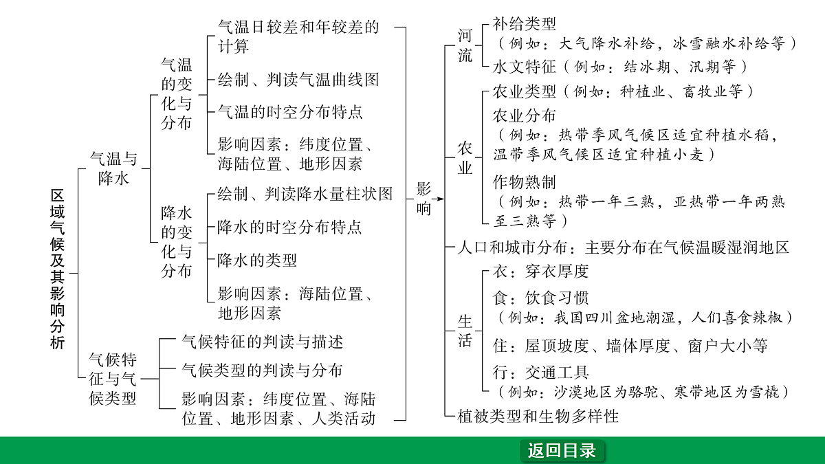 17531379第4页