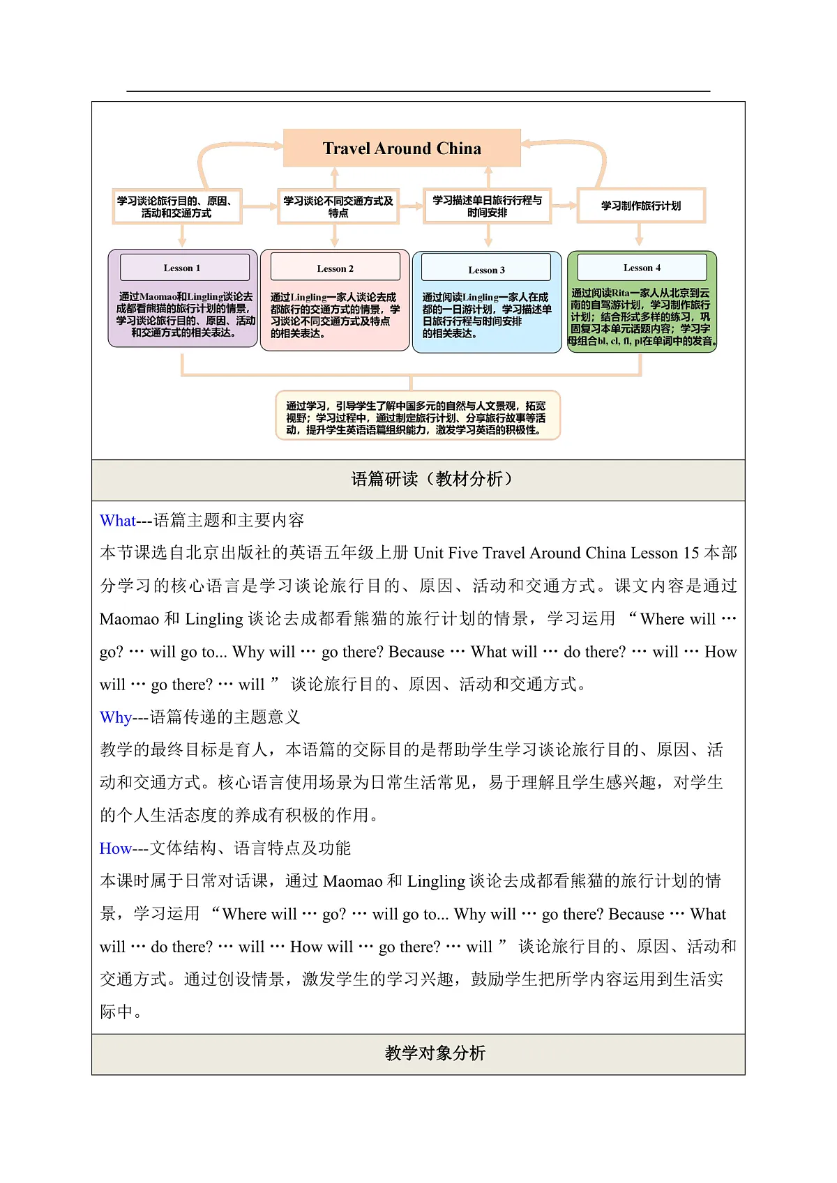 北京版五上 Unit Five Lesson 15单元教学设计第2页