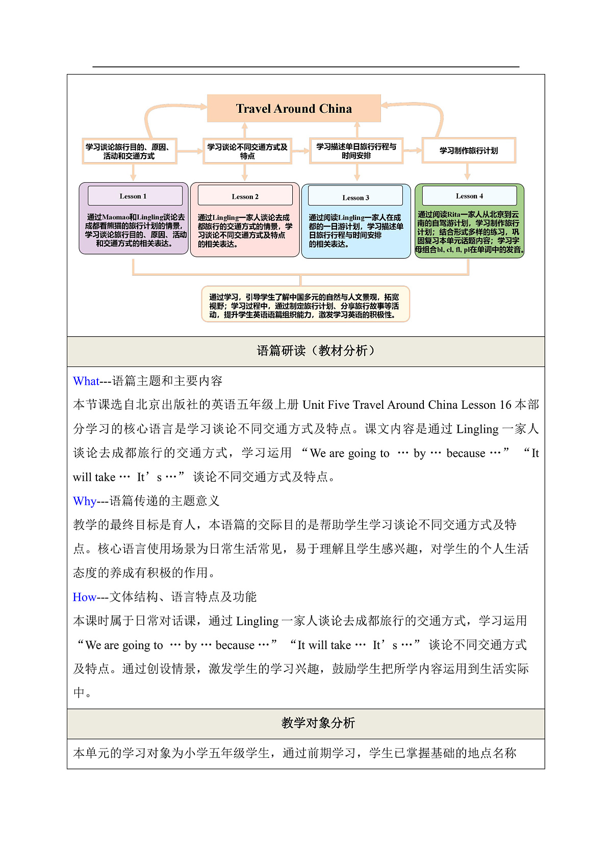 北京版五上 Unit Five Lesson 16单元教学设计第2页