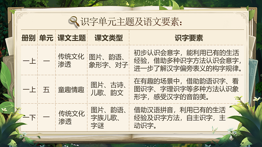 《第二单元大单元设计》第7页