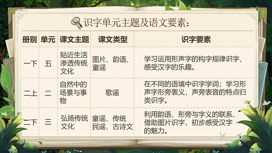 《第二单元大单元设计》第8页