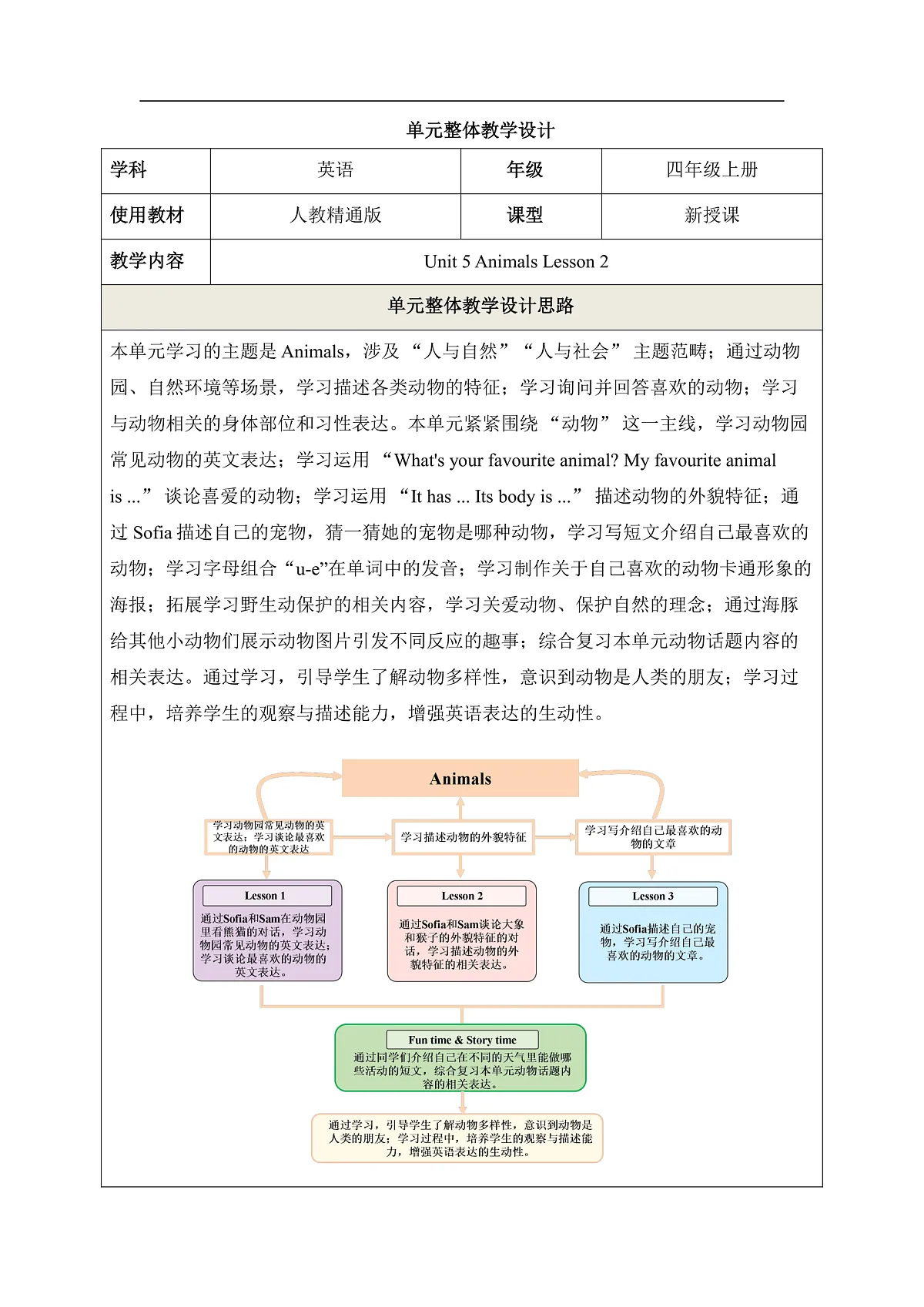 Unit5 Animals Lesson 2 教学设计-人教精通版四上第1页