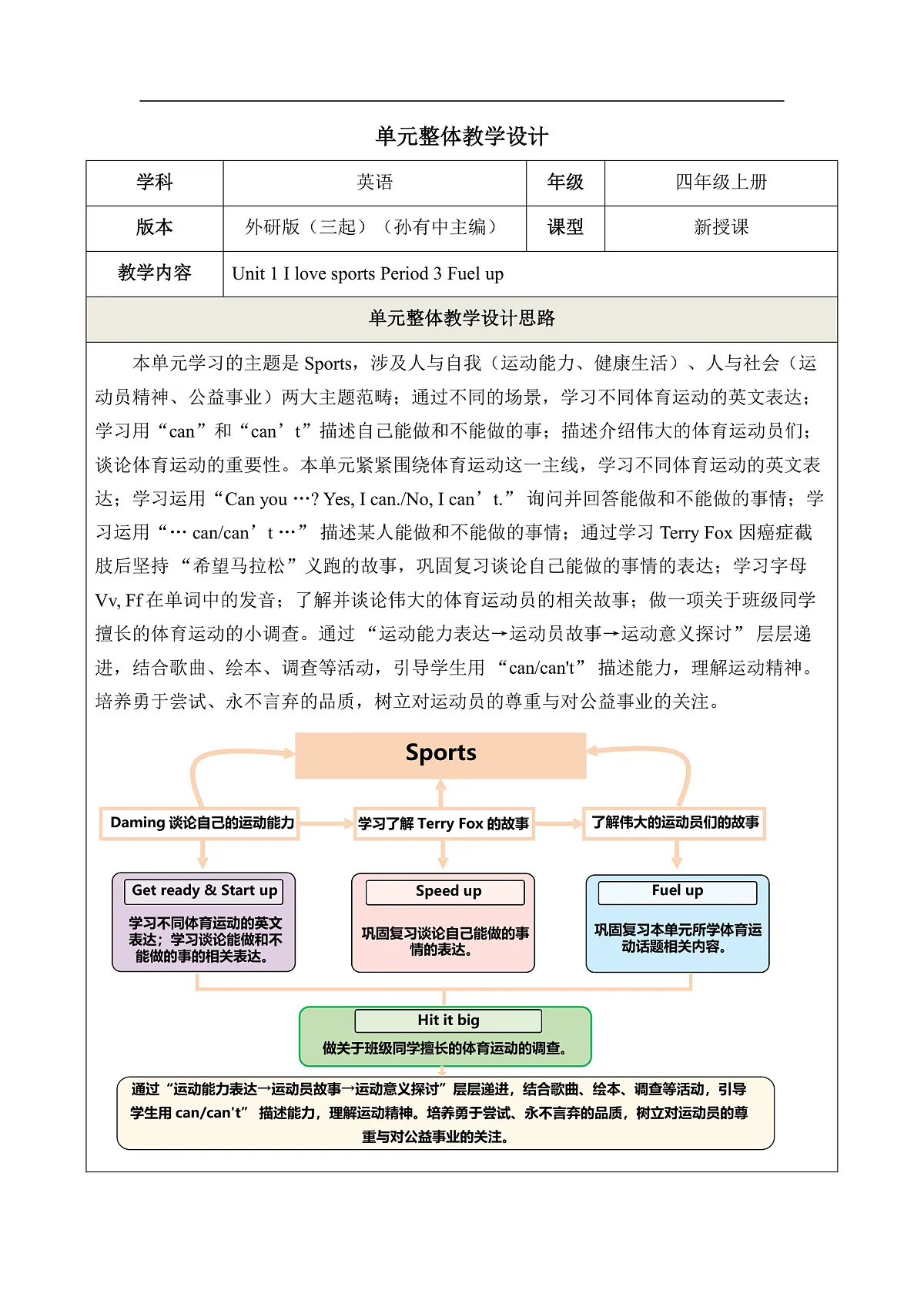 Unit 1 I love sports Period 3 Fuel up 教学设计第1页