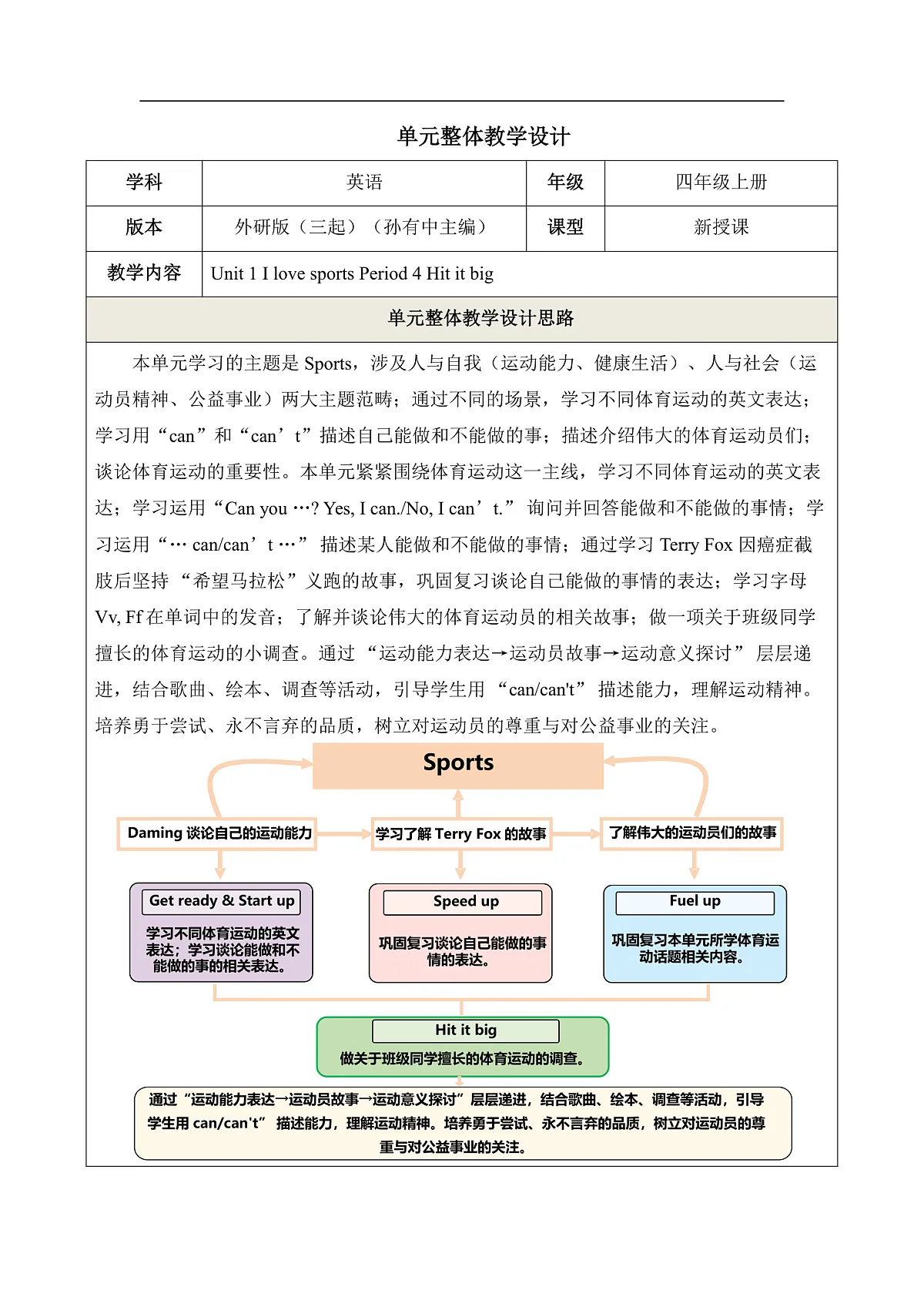 Unit 1 I love sports Period 4 Hit it big 教学设计第1页
