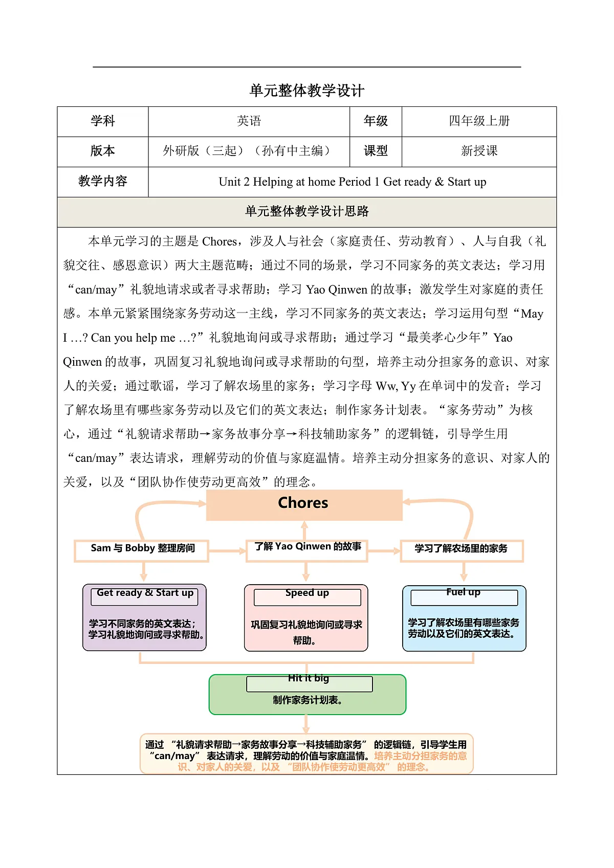Unit 2 Helping at home Period 1 Get ready & Start up 教学设计第1页