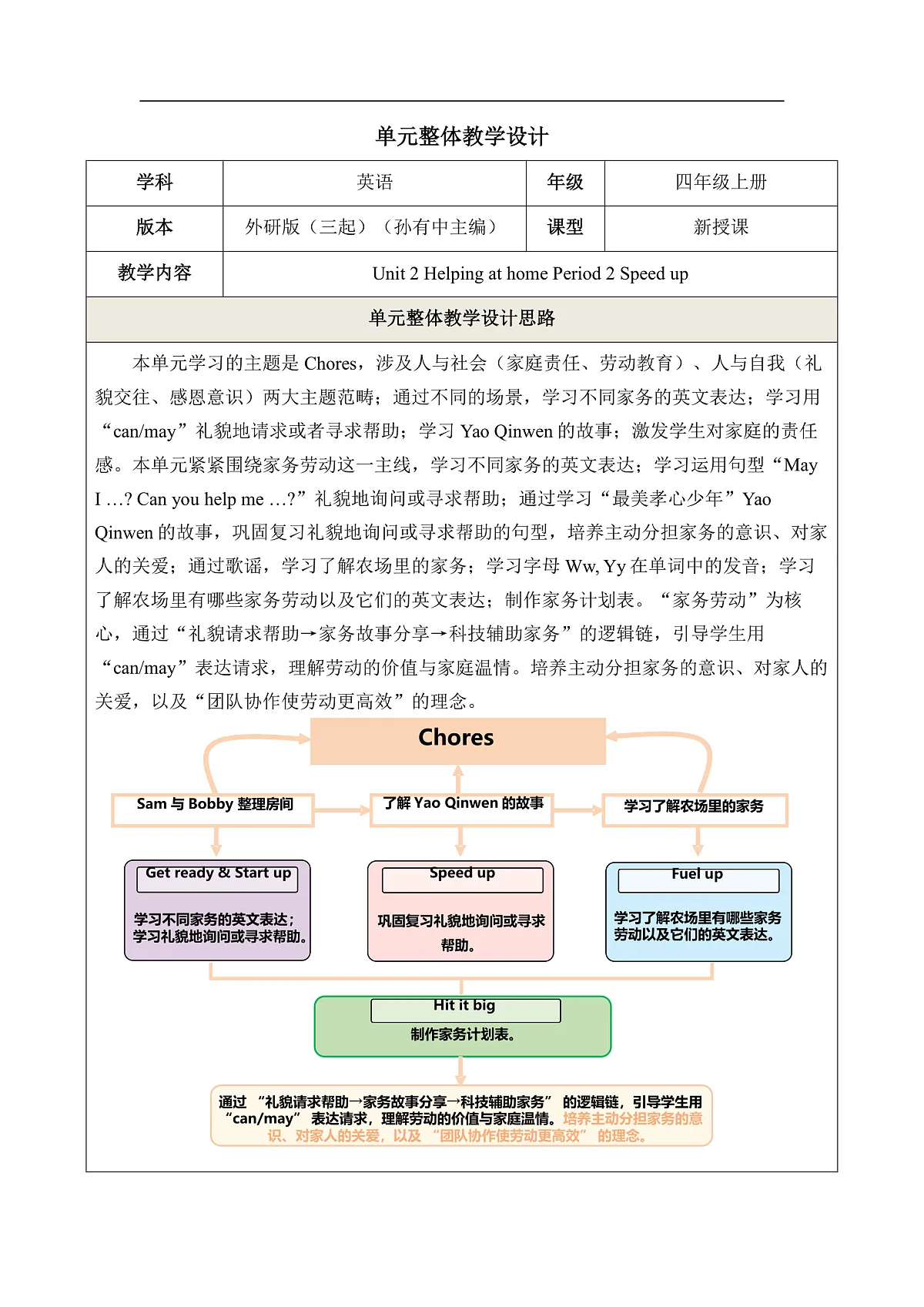 Unit 2 Helping at home Period 2 Speed up 教学设计第1页