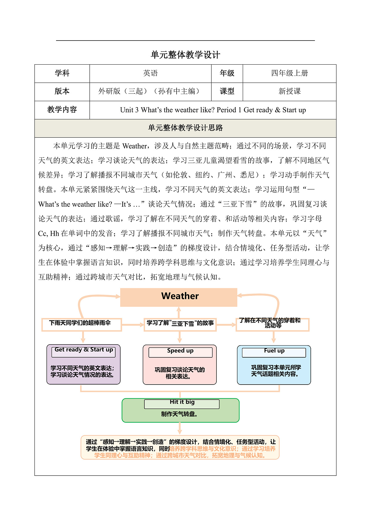 Unit 3 What's the weather like Period 1 Get ready & Start up 教学设计第1页