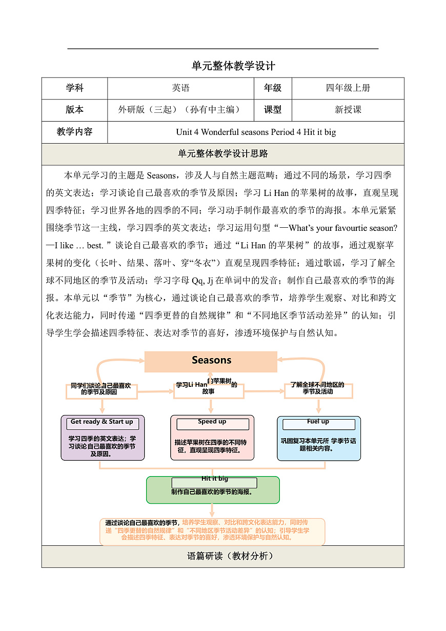 Unit 4 Period 4 Hit it big 单元教学设计第1页