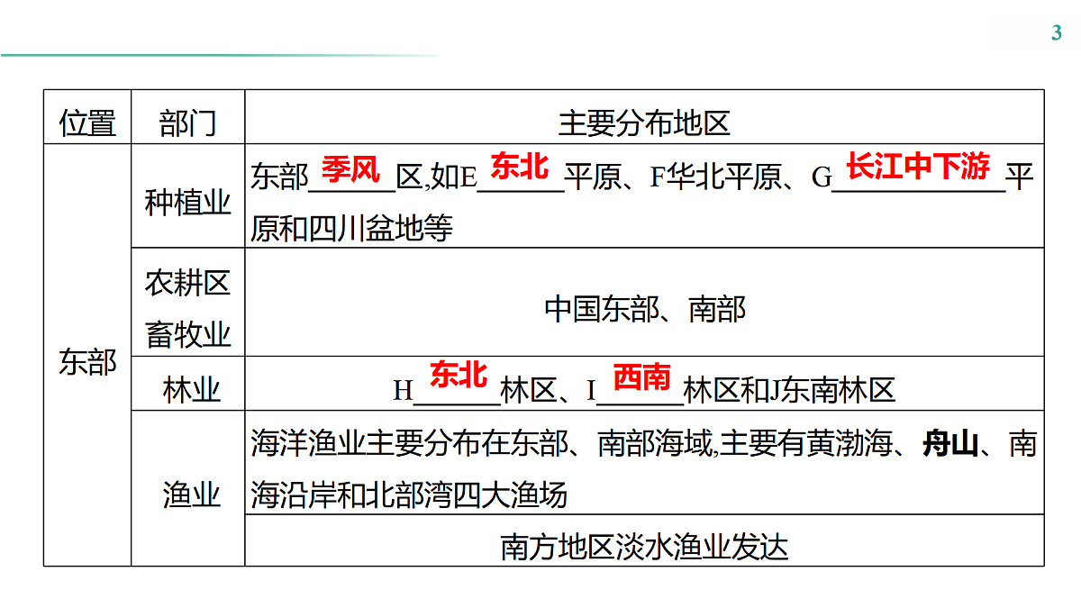 17531670第3页