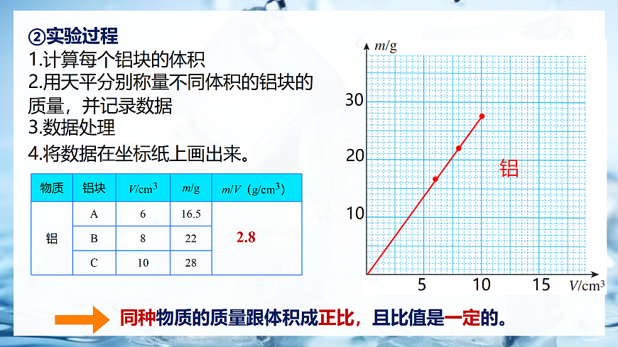 17533289第6页