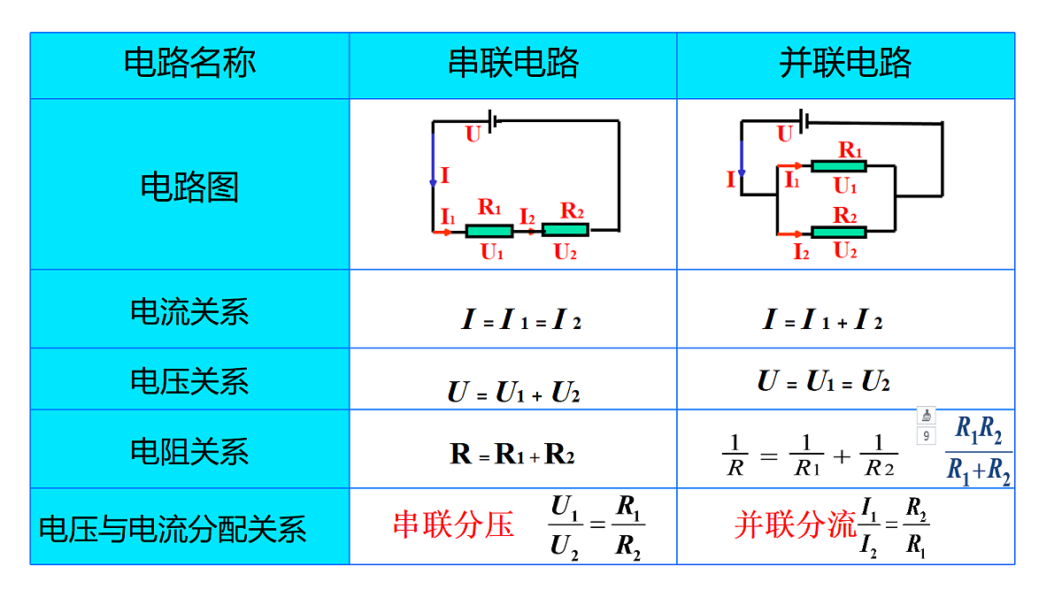 17533325第4页