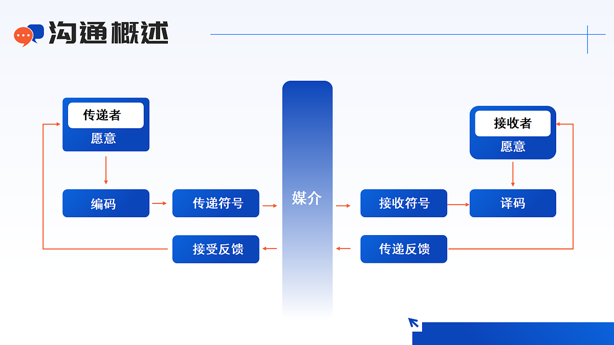 17534362第6页