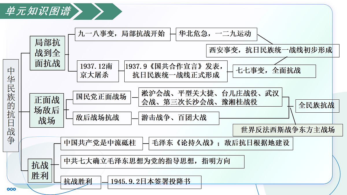 17534515第4页