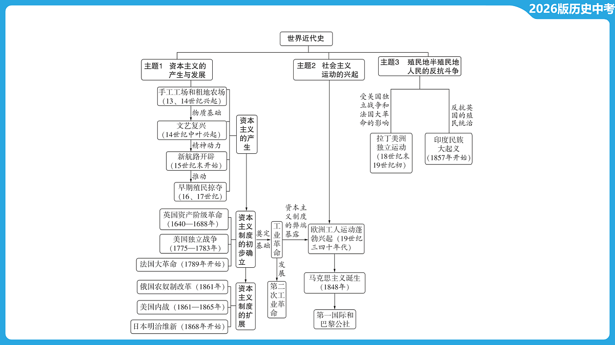 17534673第3页