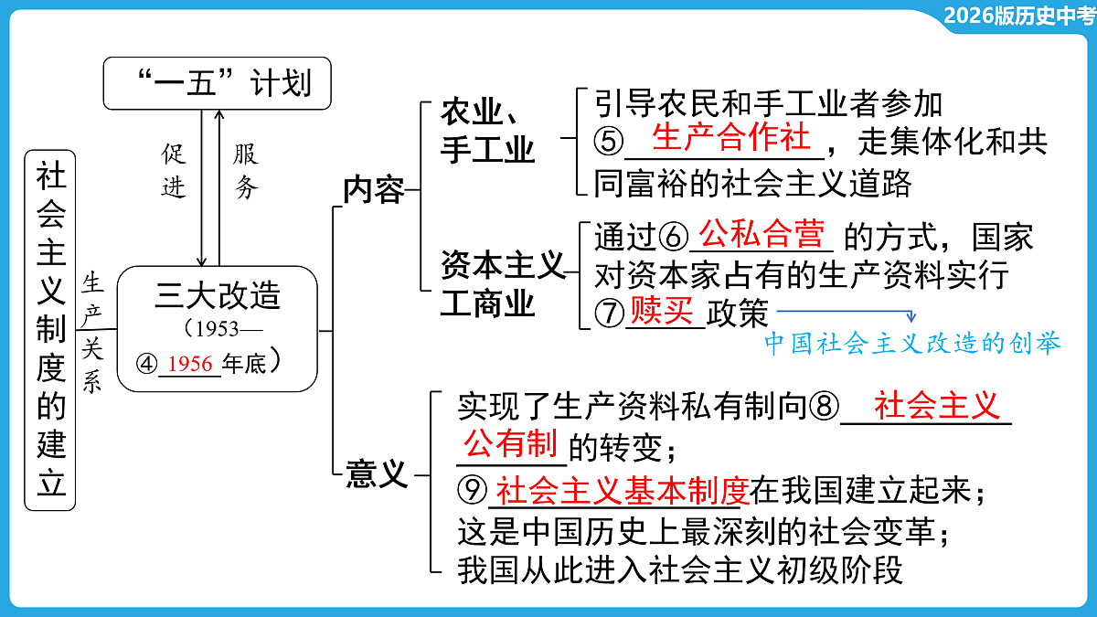 17534676第6页