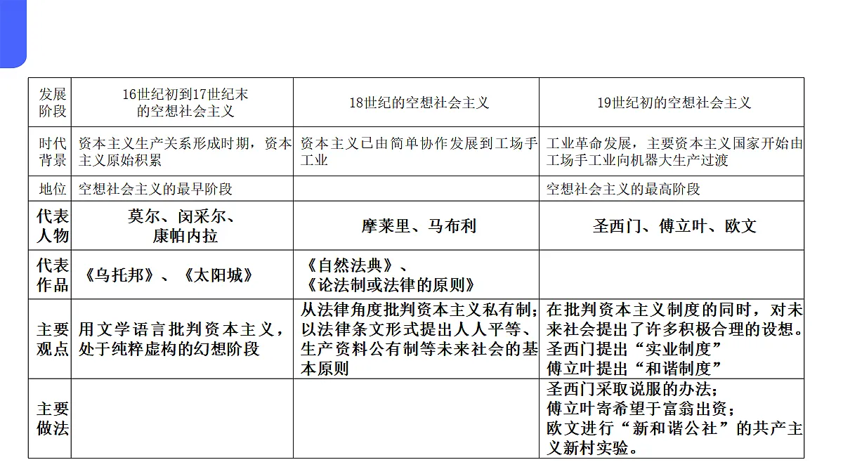 17534943第6页