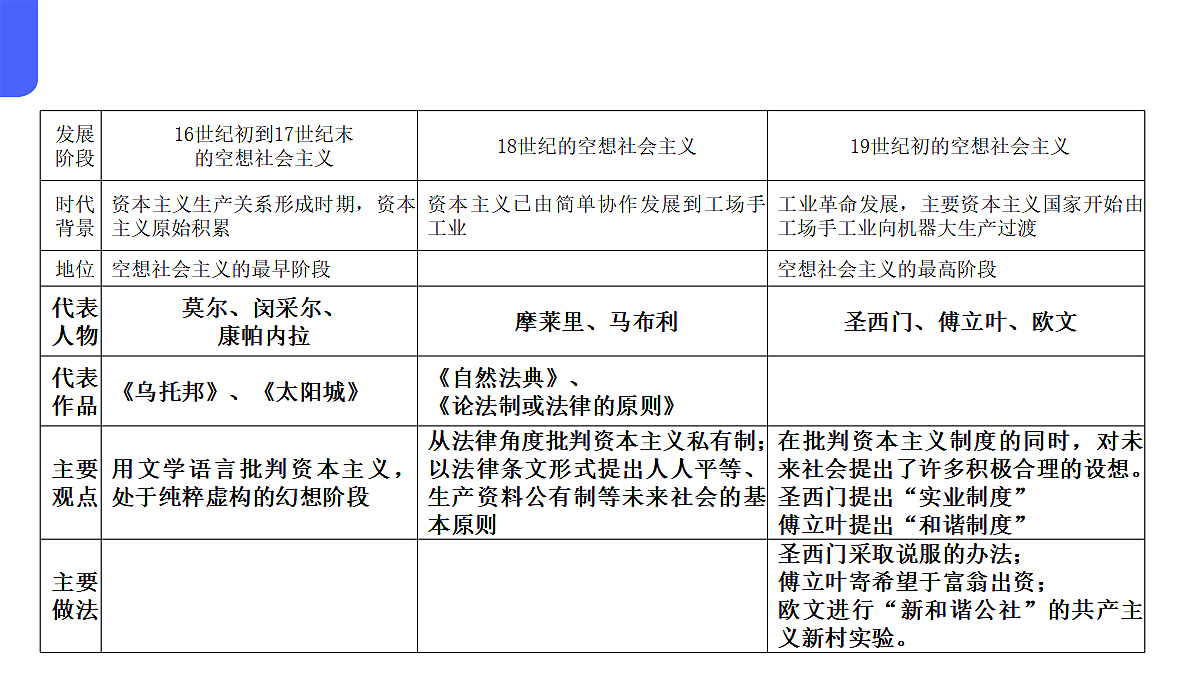 17534943第6页