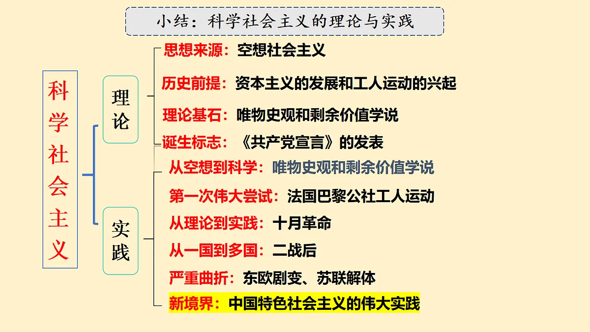 17534961第8页