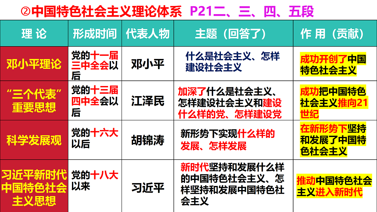 17534967第6页