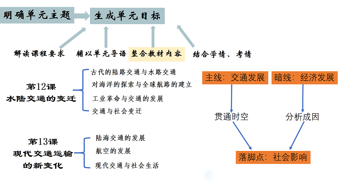 17535193第8页