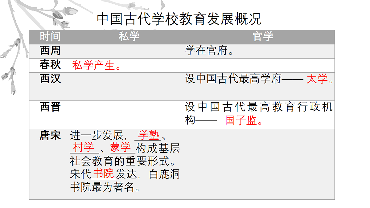 17535214第7页