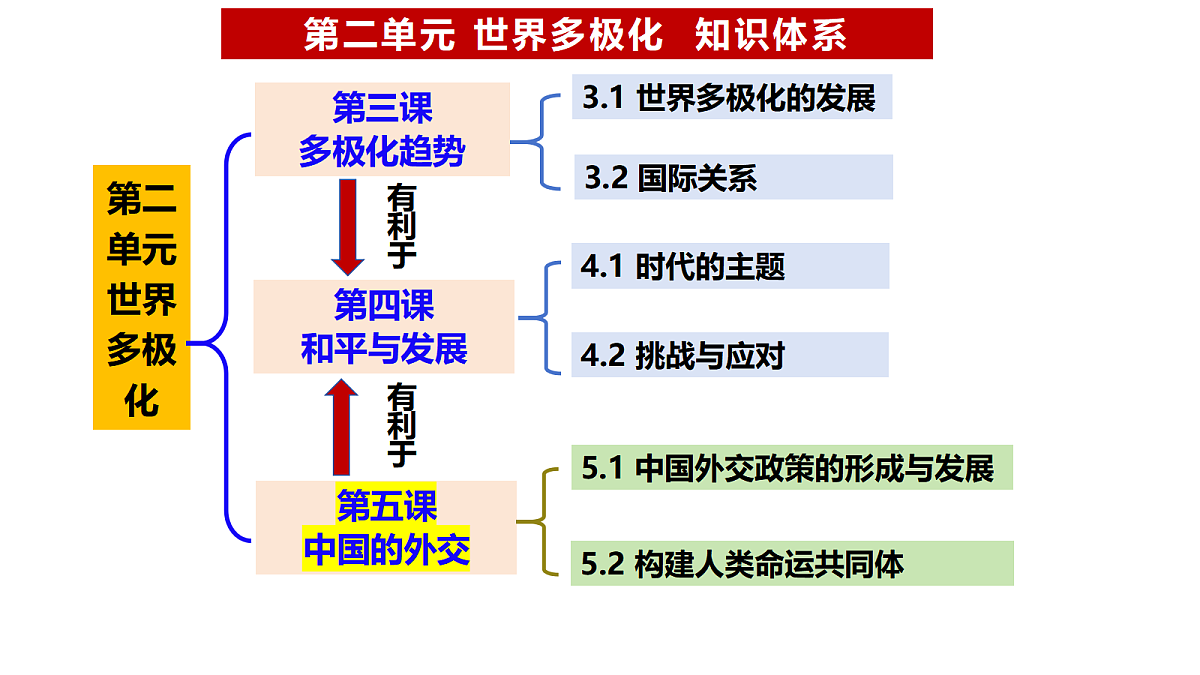 17536059第3页