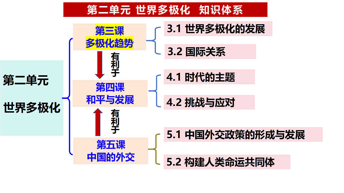 17536059第4页