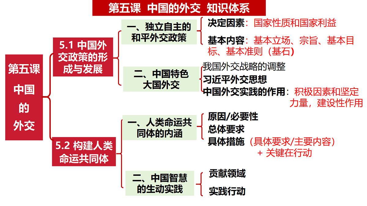 17536059第5页