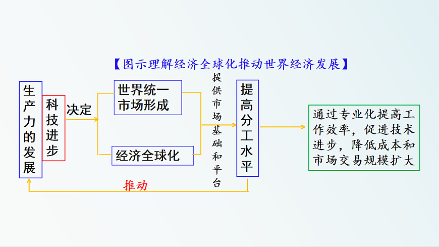 17536069第5页