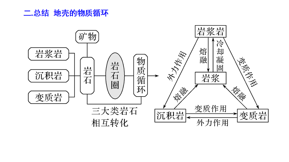 17539758第5页