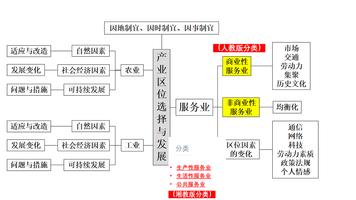 17539764第3页