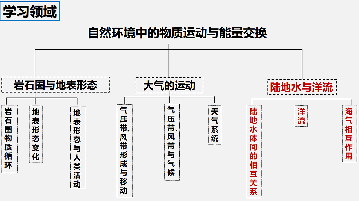17539793第1页