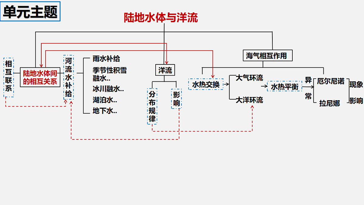 17539793第2页