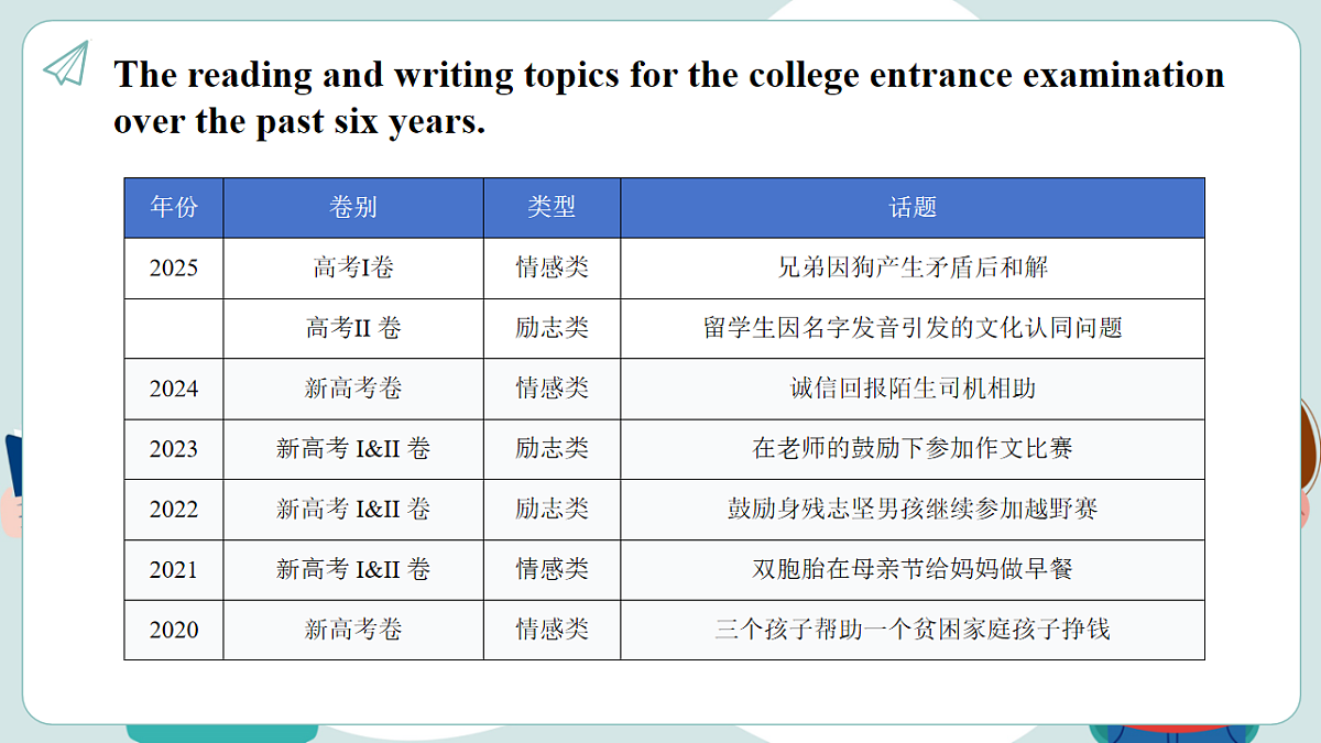 17540294第5页