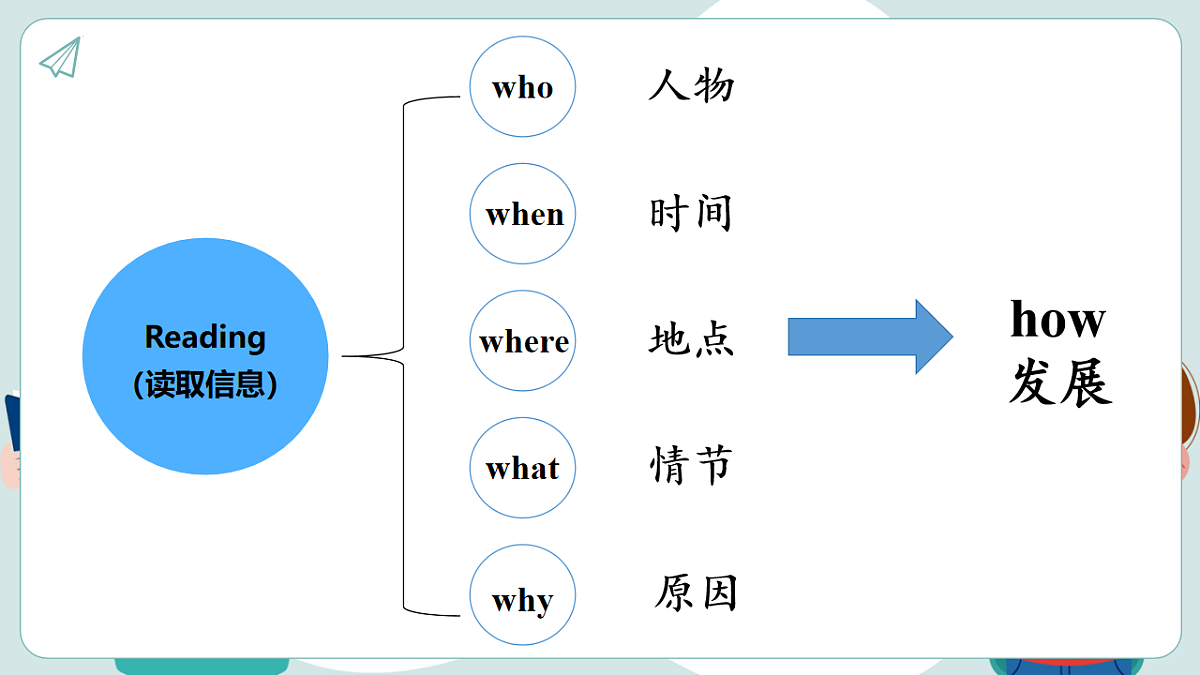 17540294第7页