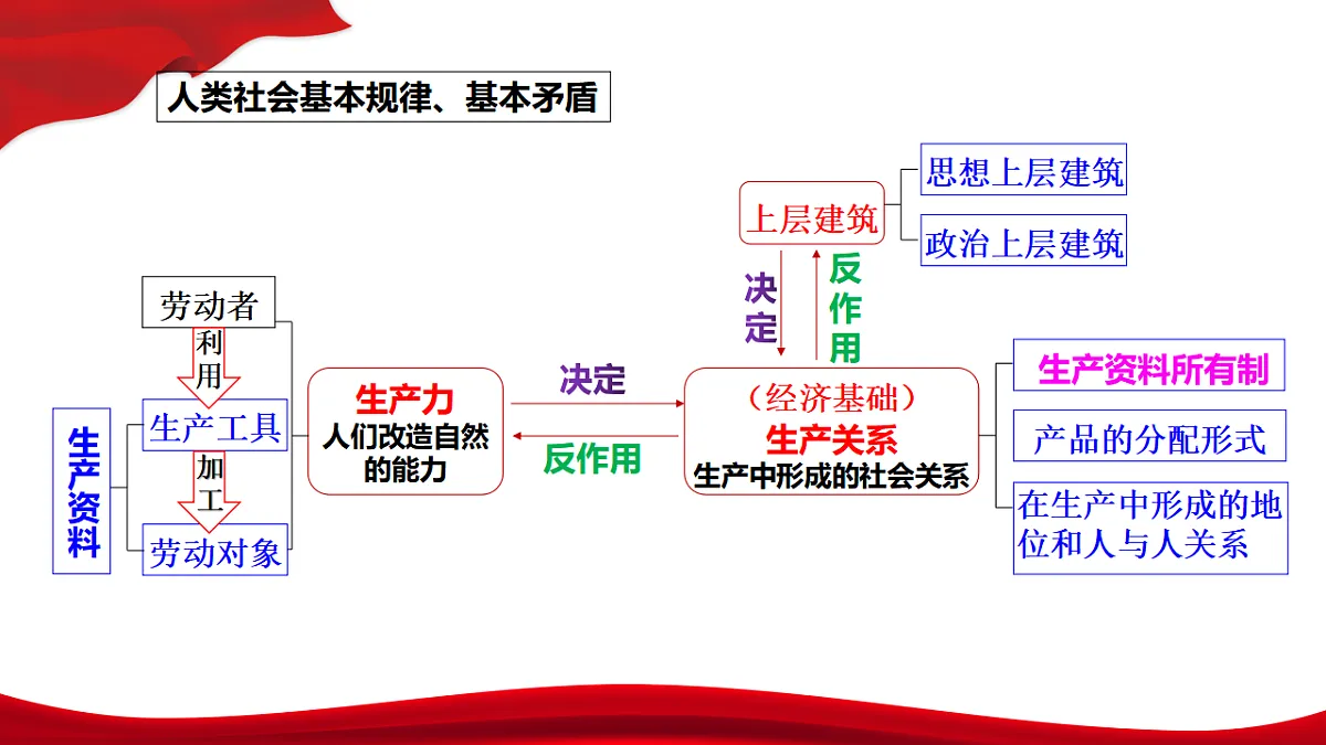 17540351第6页
