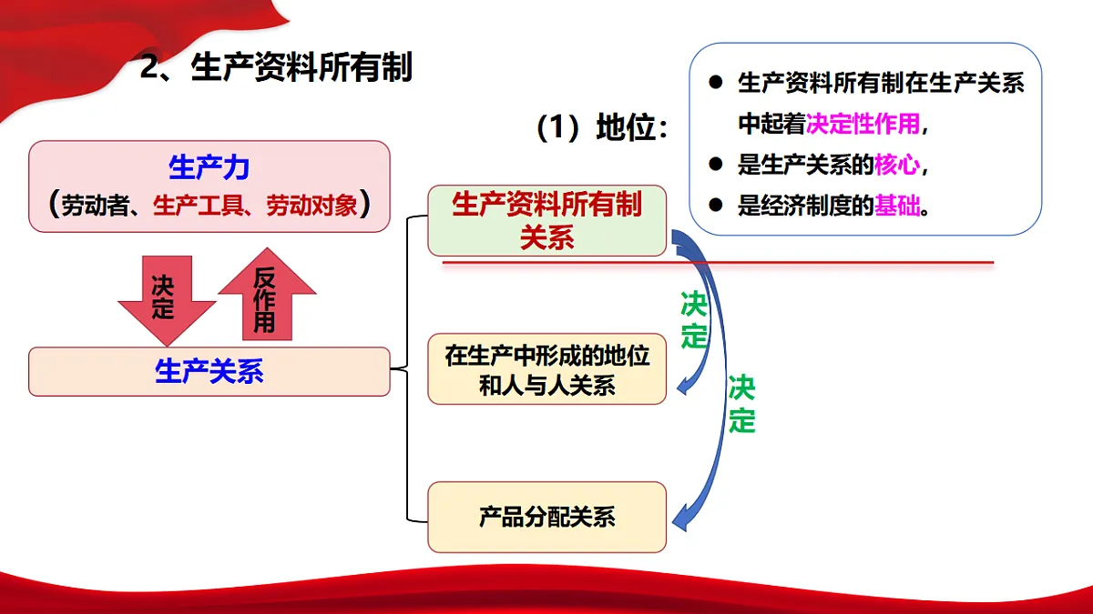 17540351第7页