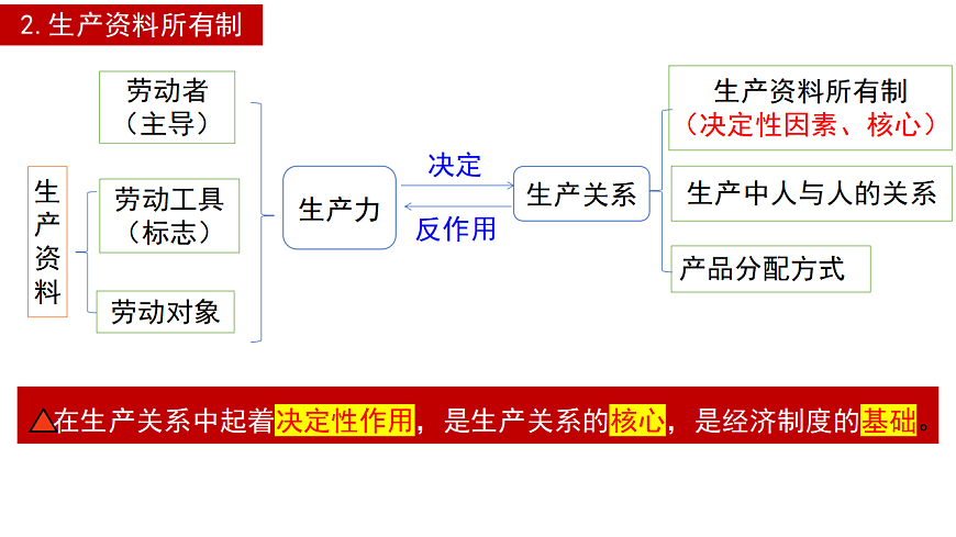 17540355第7页