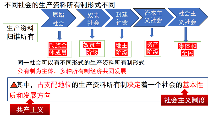 17540355第8页