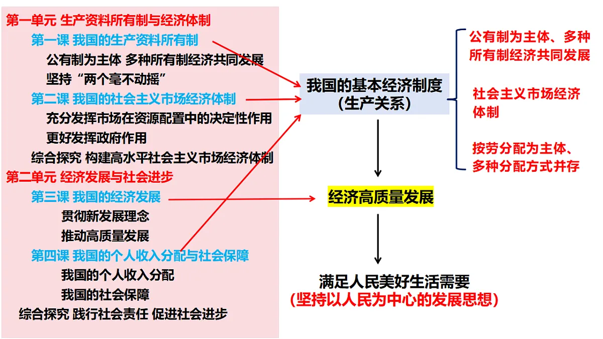 17540356第3页