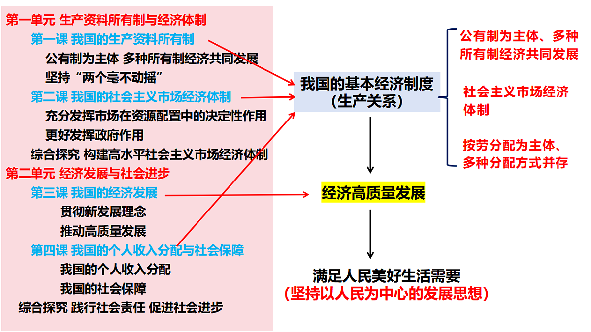 17540356第3页
