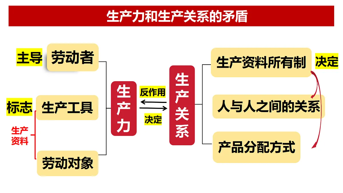 17540356第7页