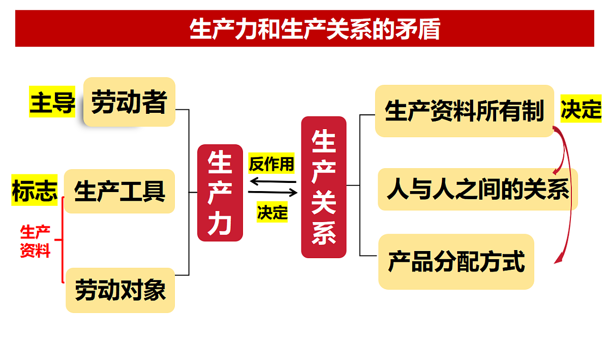 17540356第7页