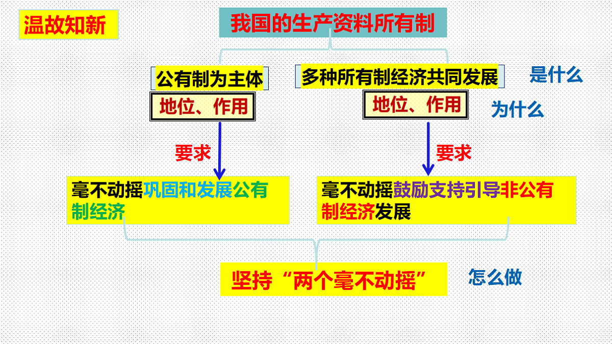 17540358第3页