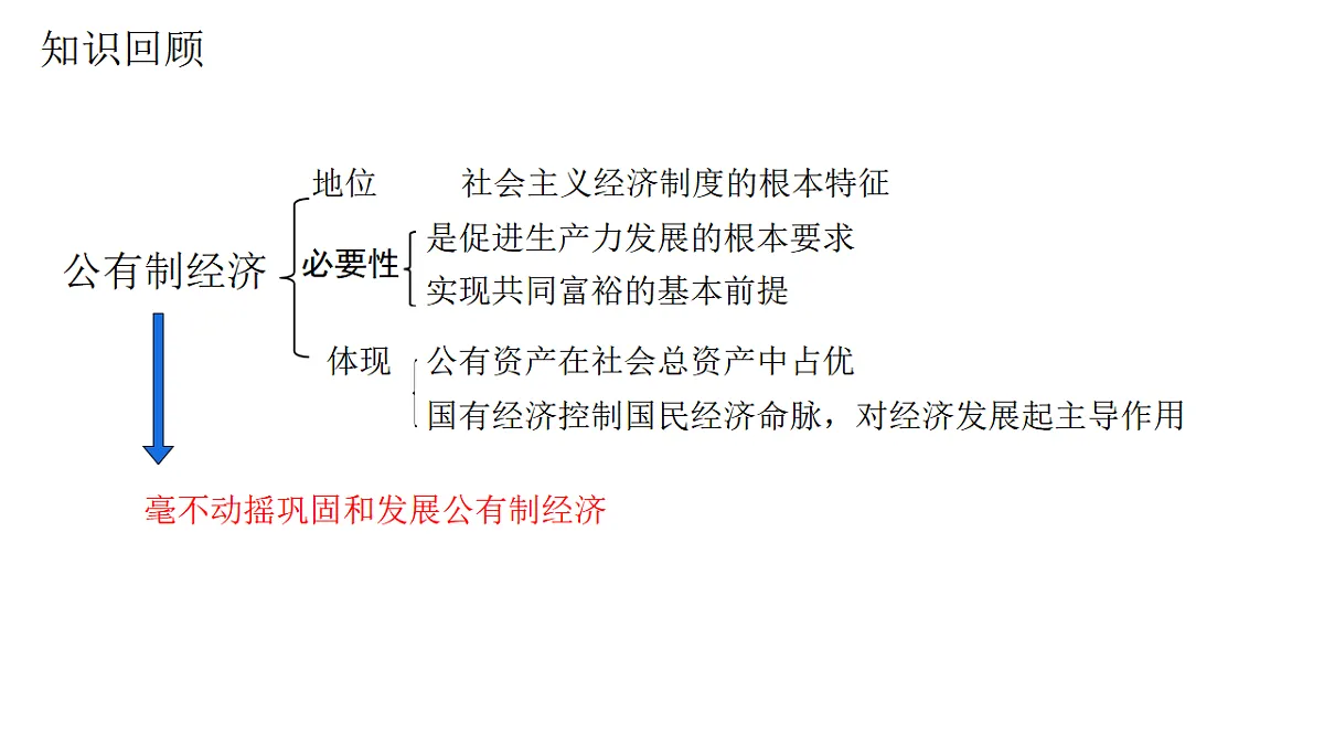 17540369第4页
