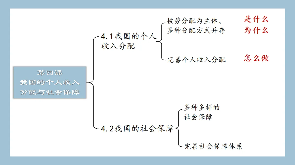 17540376第3页