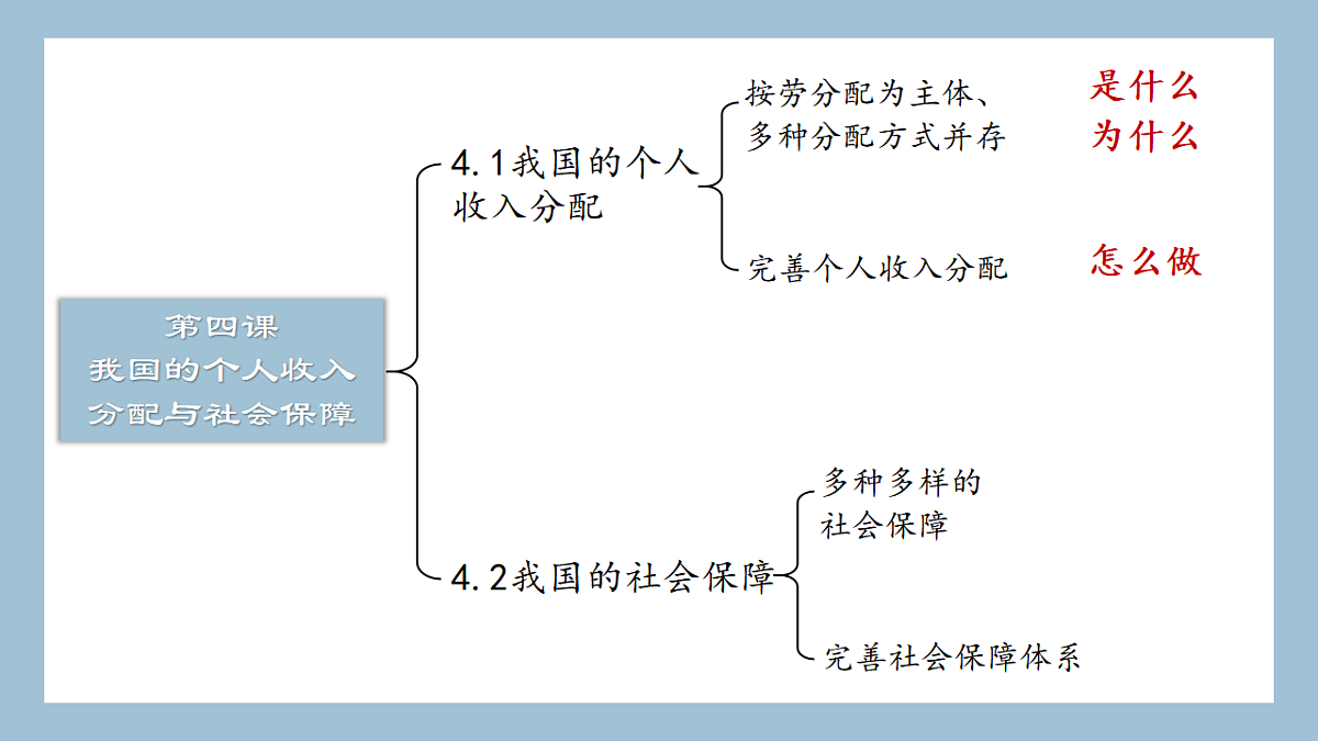 17540376第3页
