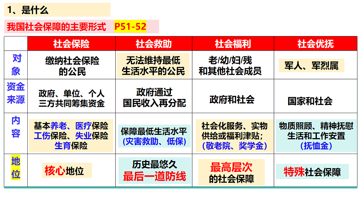 17540377第6页