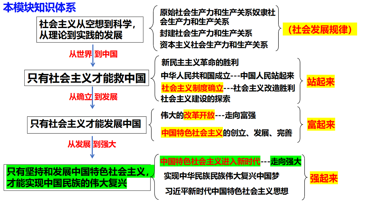 17540435第2页